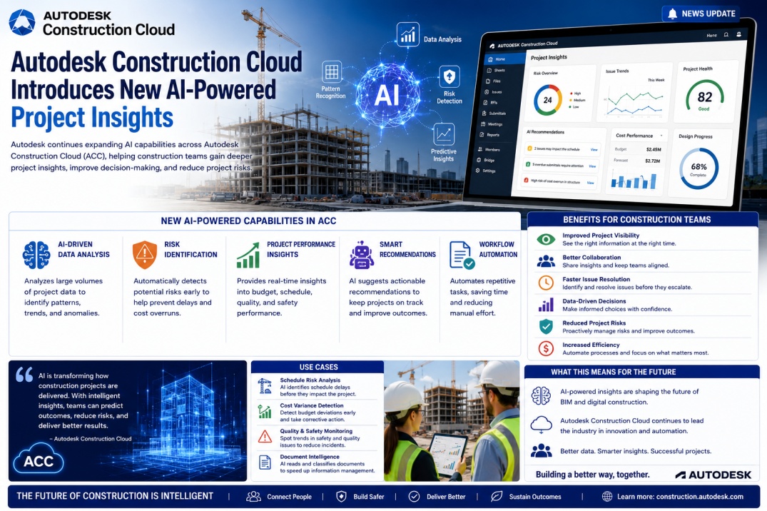 Autodesk Construction Cloud Introduces New AI-Powered Project Insights BIM news