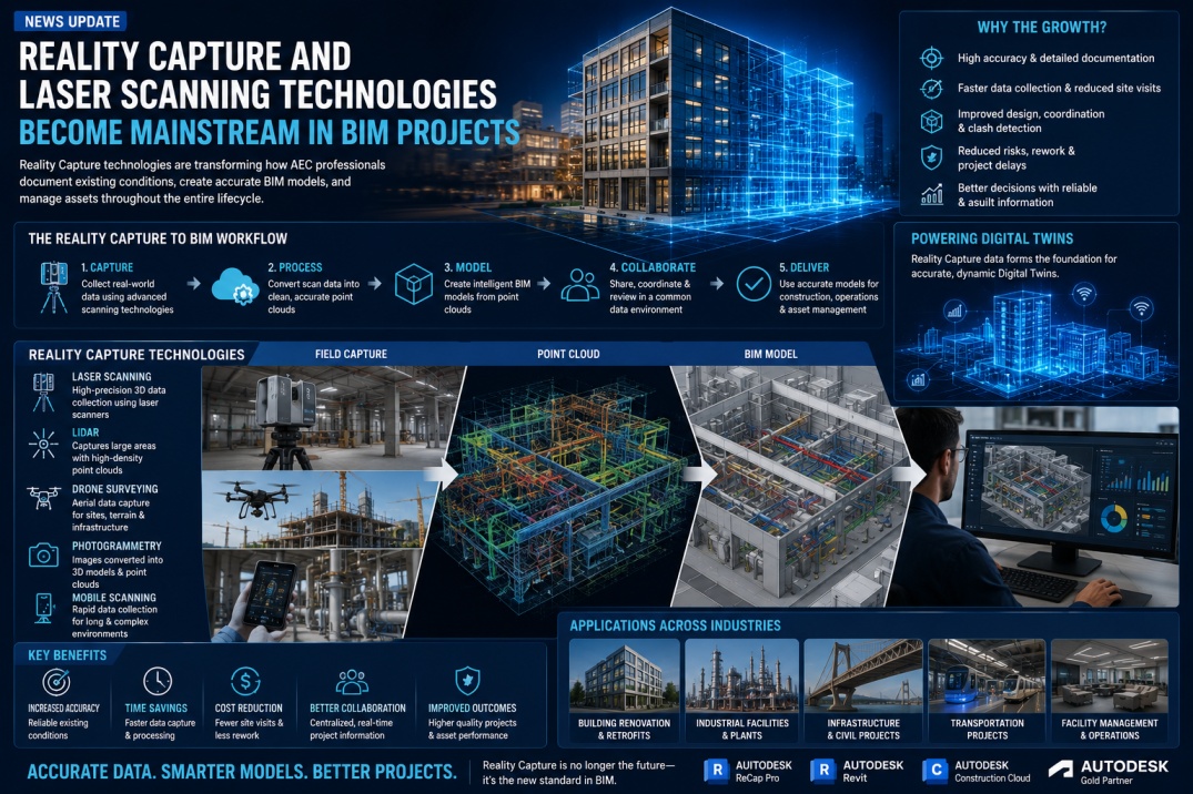 Reality Capture and Laser Scanning Technologies Become Mainstream in BIM Projects BIM news