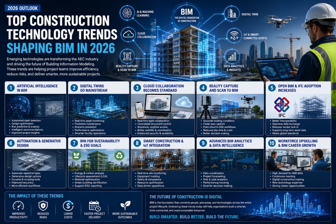 Top Construction Technology Trends Shaping BIM in 2026 BIM news