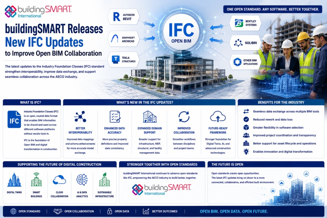 buildingSMART Releases New IFC Updates to Improve Open BIM Collaboration BIM news