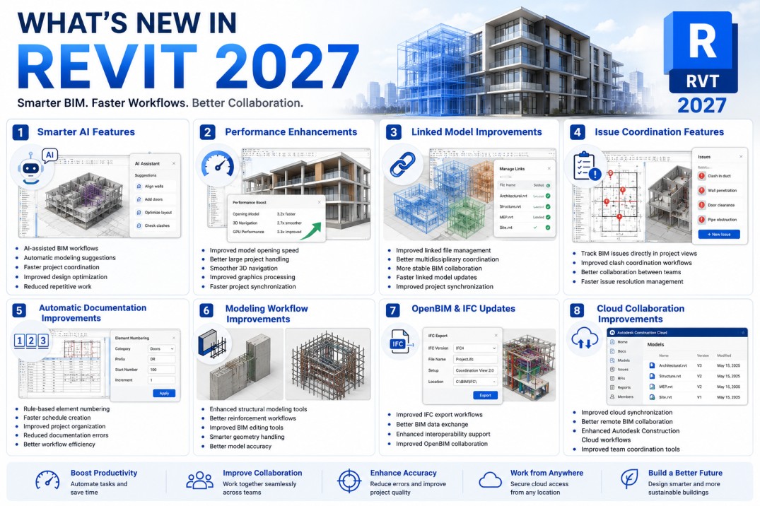 Autodesk Revit 2027 Brings Smarter BIM Automation and Faster Project Workflows BIM news